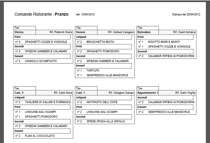 Software Gestionali Prenotazioni Albergo, B&B, Residence, Campeggio ...